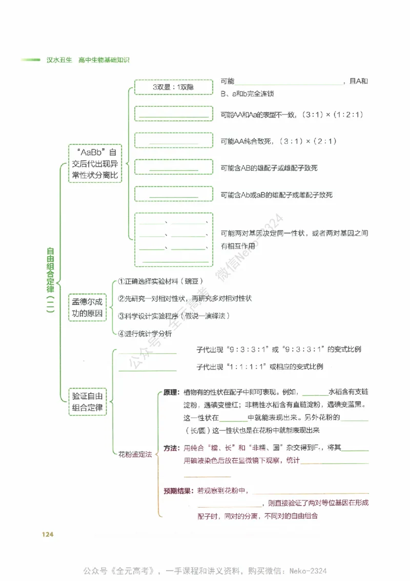 （备份）2024版《汉水丑生&middot;高中生物基础知识》2.0版_@_2024-2025高三（6-6月题库）_2024年09月试卷_汉水