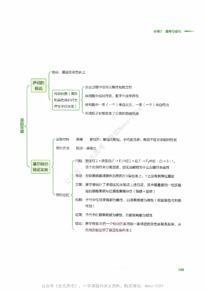 （备份）2024版《汉水丑生&middot;高中生物基础知识》2.0版_@_2024-2025高三（6-6月题库）_2024年09月试卷_汉水