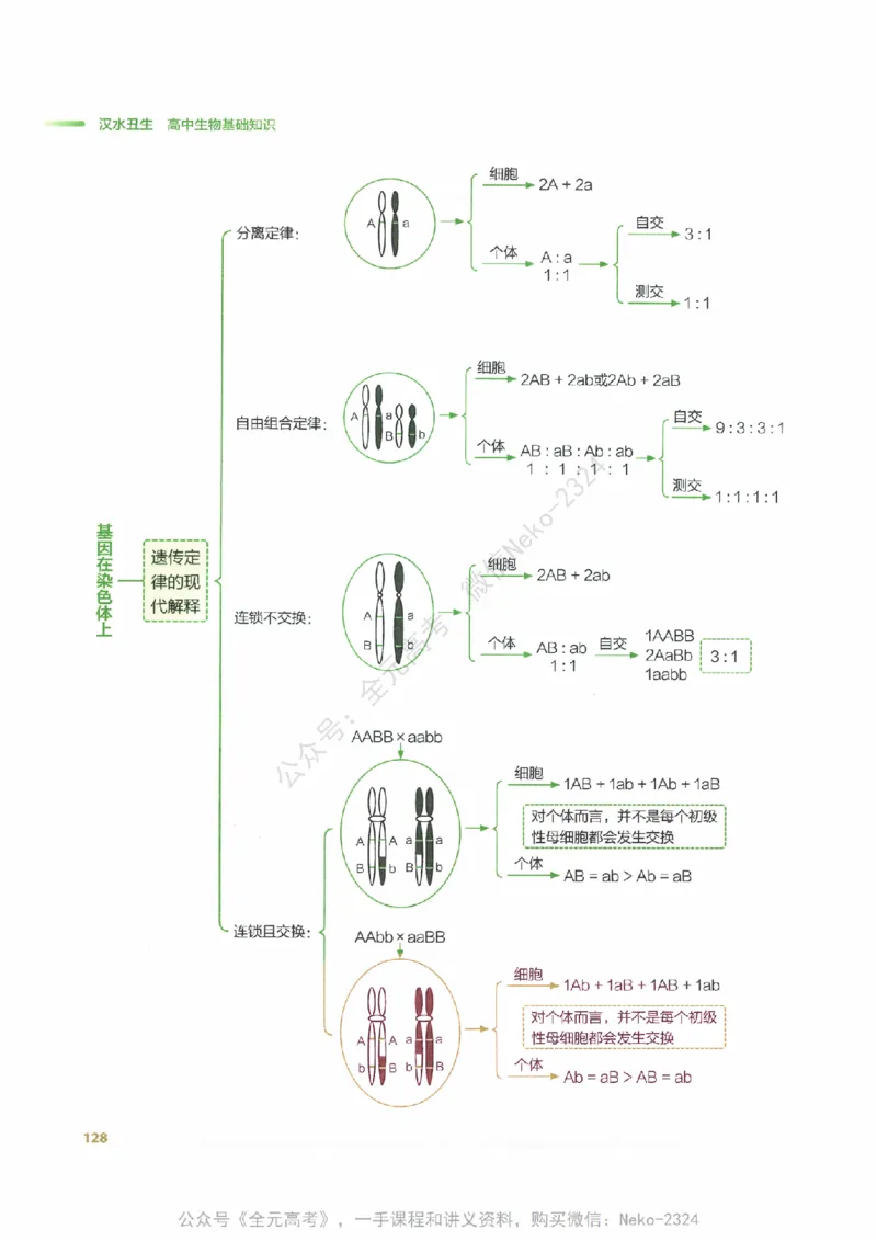 （备份）2024版《汉水丑生&middot;高中生物基础知识》2.0版_@_2024-2025高三（6-6月题库）_2024年09月试卷_汉水