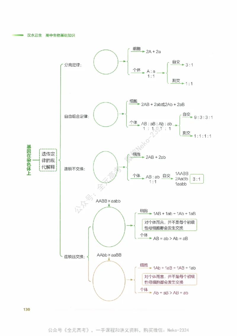 （备份）2024版《汉水丑生&middot;高中生物基础知识》2.0版_@_2024-2025高三（6-6月题库）_2024年09月试卷_汉水