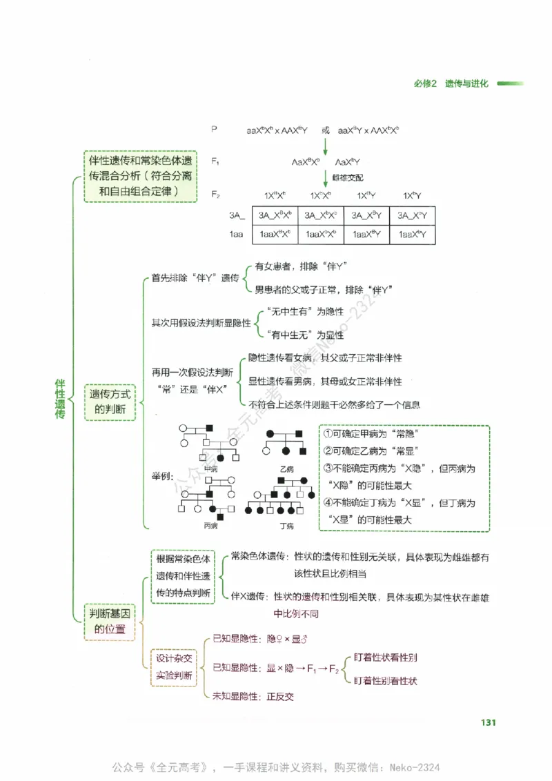 （备份）2024版《汉水丑生&middot;高中生物基础知识》2.0版_@_2024-2025高三（6-6月题库）_2024年09月试卷_汉水
