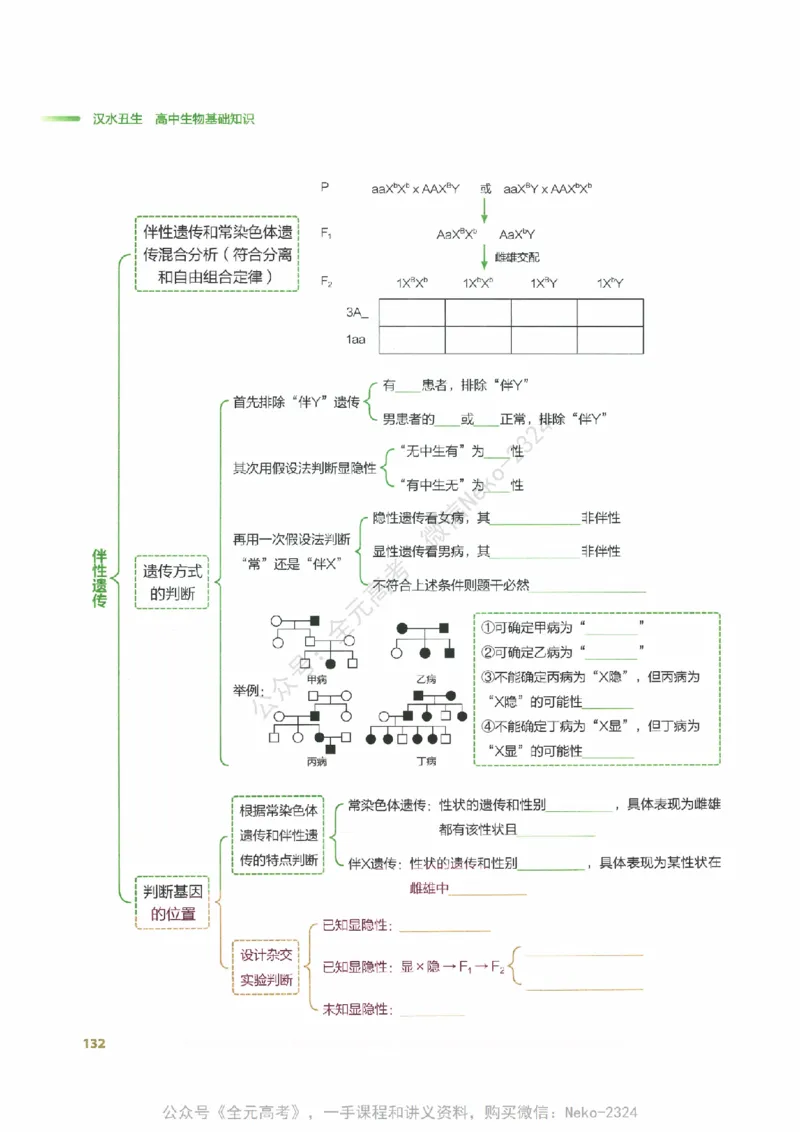 （备份）2024版《汉水丑生&middot;高中生物基础知识》2.0版_@_2024-2025高三（6-6月题库）_2024年09月试卷_汉水