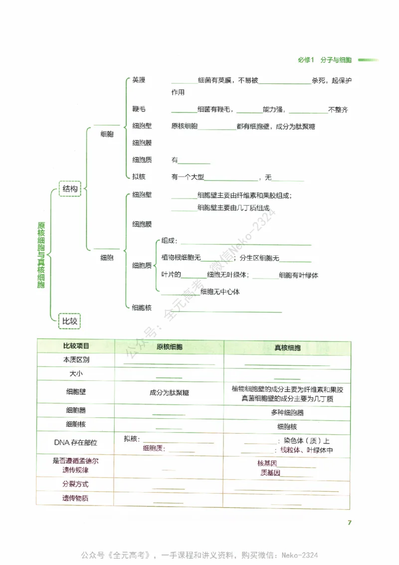 （备份）2024版《汉水丑生&middot;高中生物基础知识》2.0版_@_2024-2025高三（6-6月题库）_2024年09月试卷_汉水