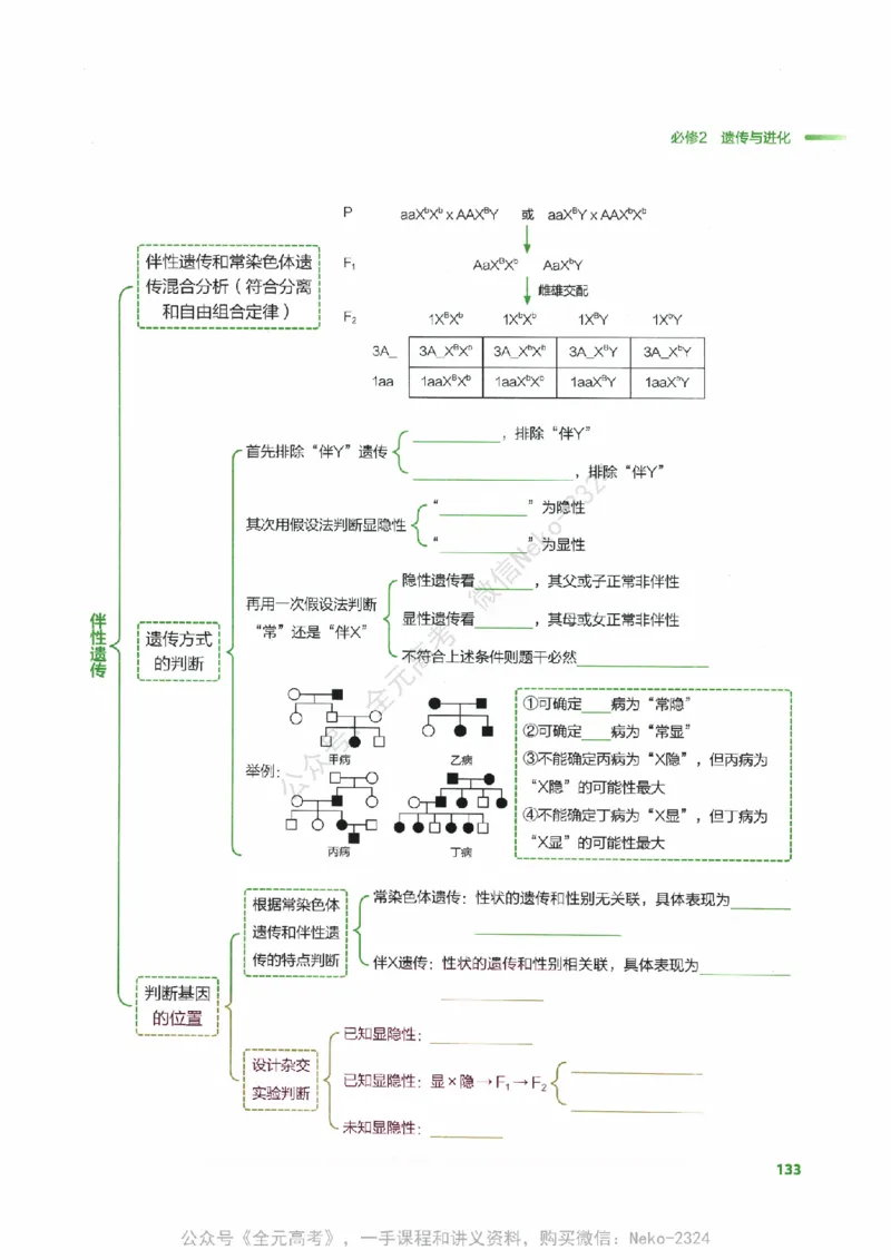 （备份）2024版《汉水丑生&middot;高中生物基础知识》2.0版_@_2024-2025高三（6-6月题库）_2024年09月试卷_汉水