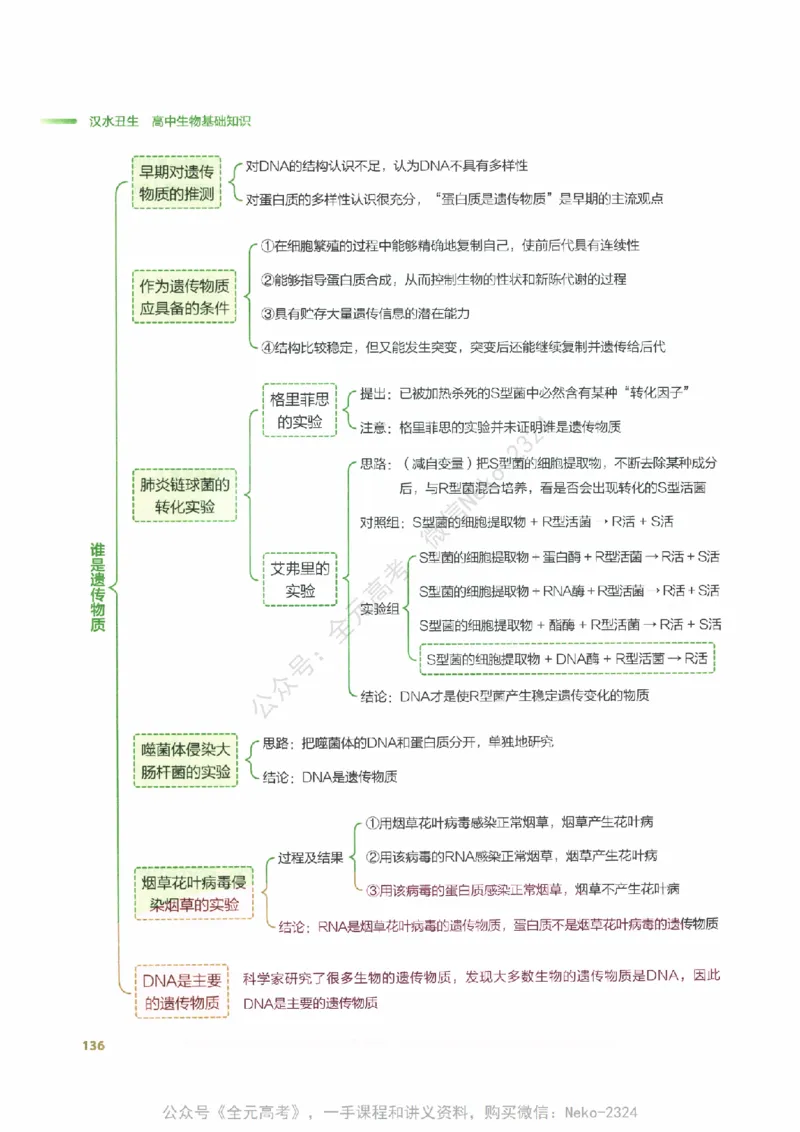 （备份）2024版《汉水丑生&middot;高中生物基础知识》2.0版_@_2024-2025高三（6-6月题库）_2024年09月试卷_汉水