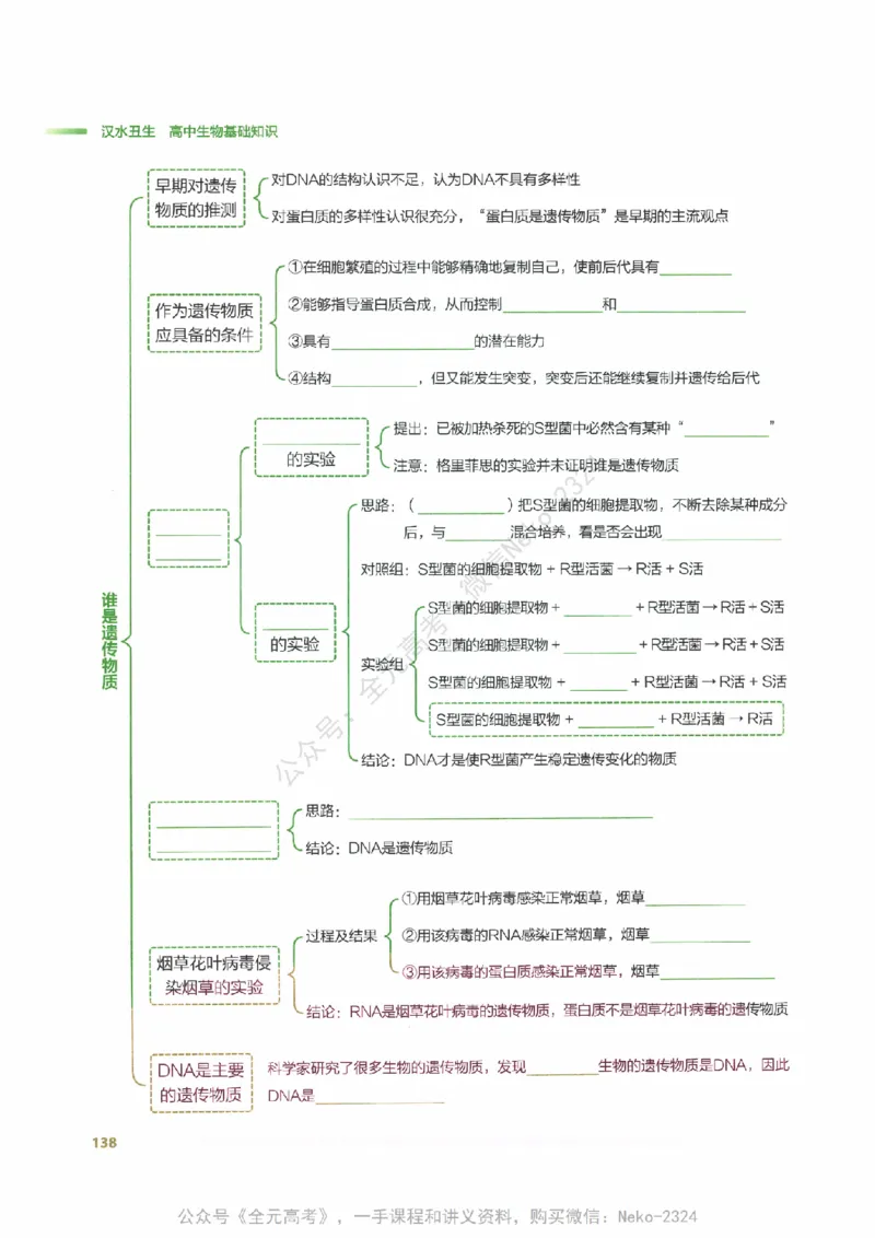 （备份）2024版《汉水丑生&middot;高中生物基础知识》2.0版_@_2024-2025高三（6-6月题库）_2024年09月试卷_汉水