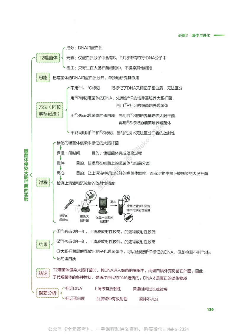 （备份）2024版《汉水丑生&middot;高中生物基础知识》2.0版_@_2024-2025高三（6-6月题库）_2024年09月试卷_汉水