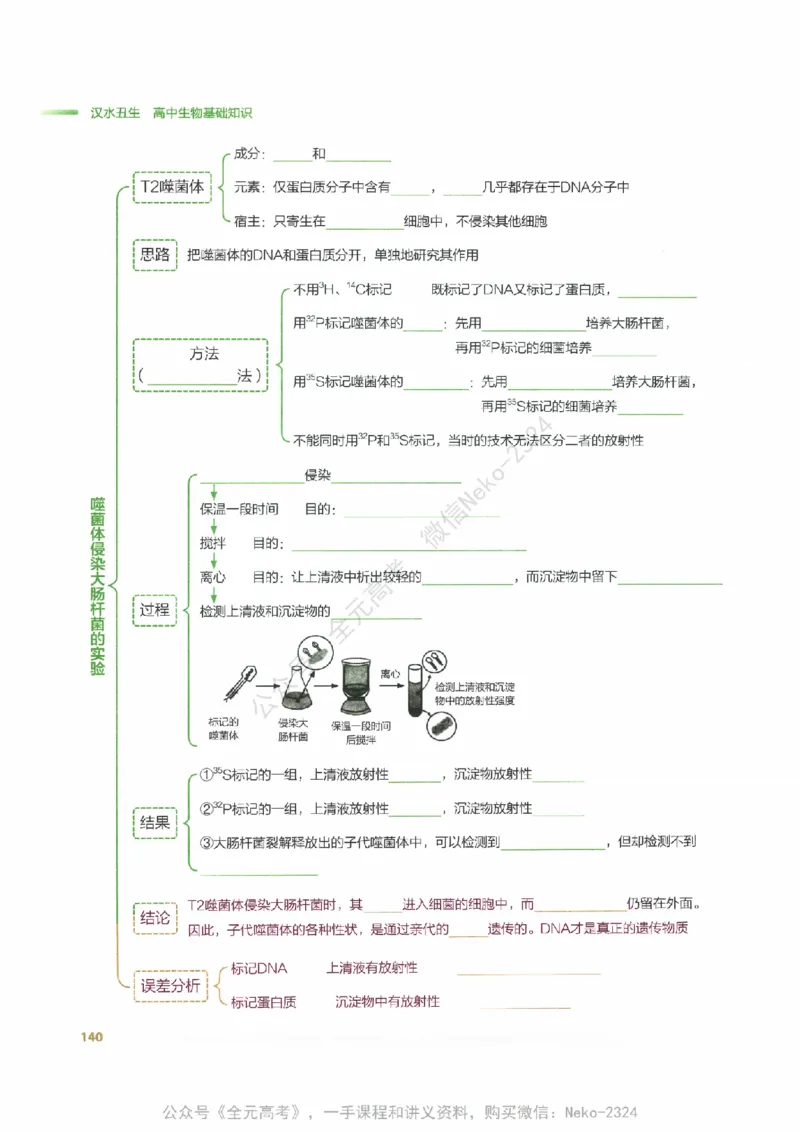 （备份）2024版《汉水丑生&middot;高中生物基础知识》2.0版_@_2024-2025高三（6-6月题库）_2024年09月试卷_汉水