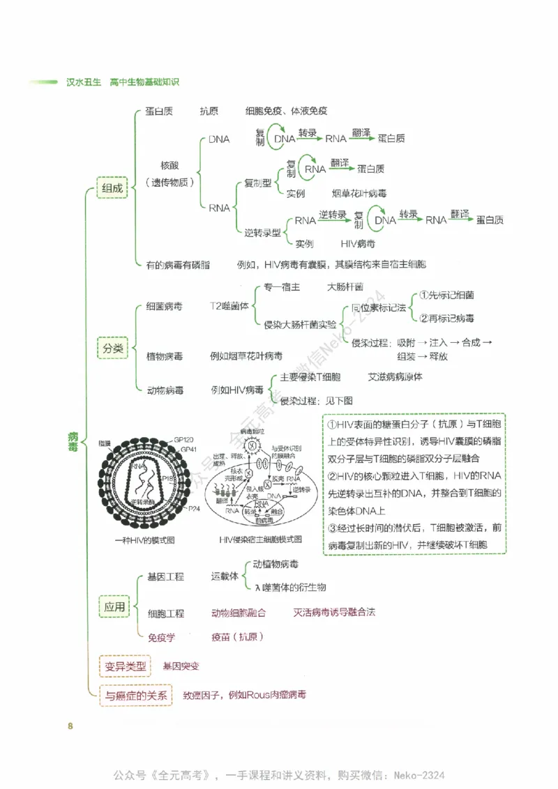 （备份）2024版《汉水丑生&middot;高中生物基础知识》2.0版_@_2024-2025高三（6-6月题库）_2024年09月试卷_汉水