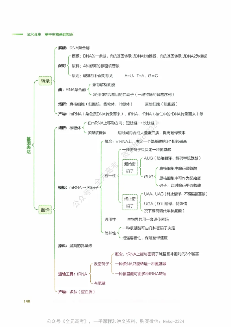 （备份）2024版《汉水丑生&middot;高中生物基础知识》2.0版_@_2024-2025高三（6-6月题库）_2024年09月试卷_汉水