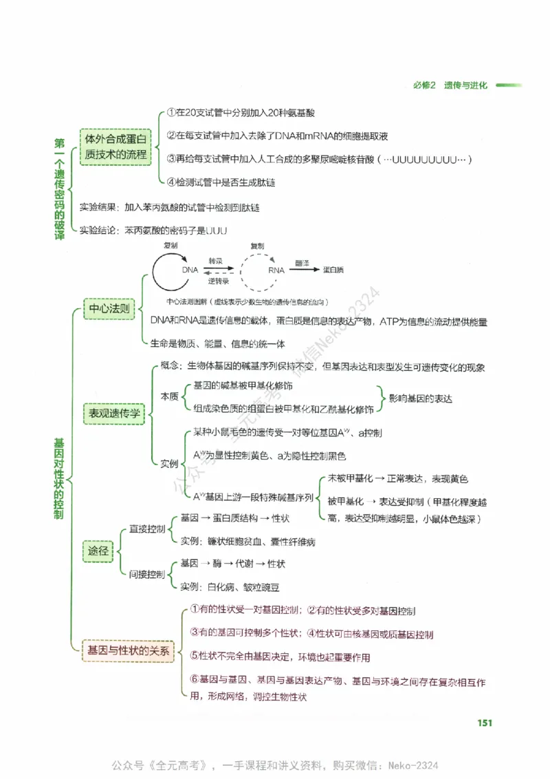 （备份）2024版《汉水丑生&middot;高中生物基础知识》2.0版_@_2024-2025高三（6-6月题库）_2024年09月试卷_汉水