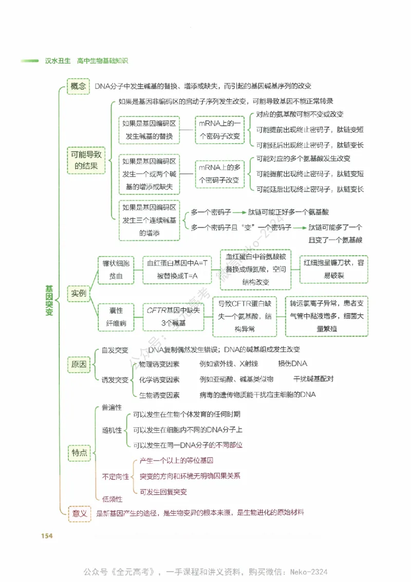 （备份）2024版《汉水丑生&middot;高中生物基础知识》2.0版_@_2024-2025高三（6-6月题库）_2024年09月试卷_汉水