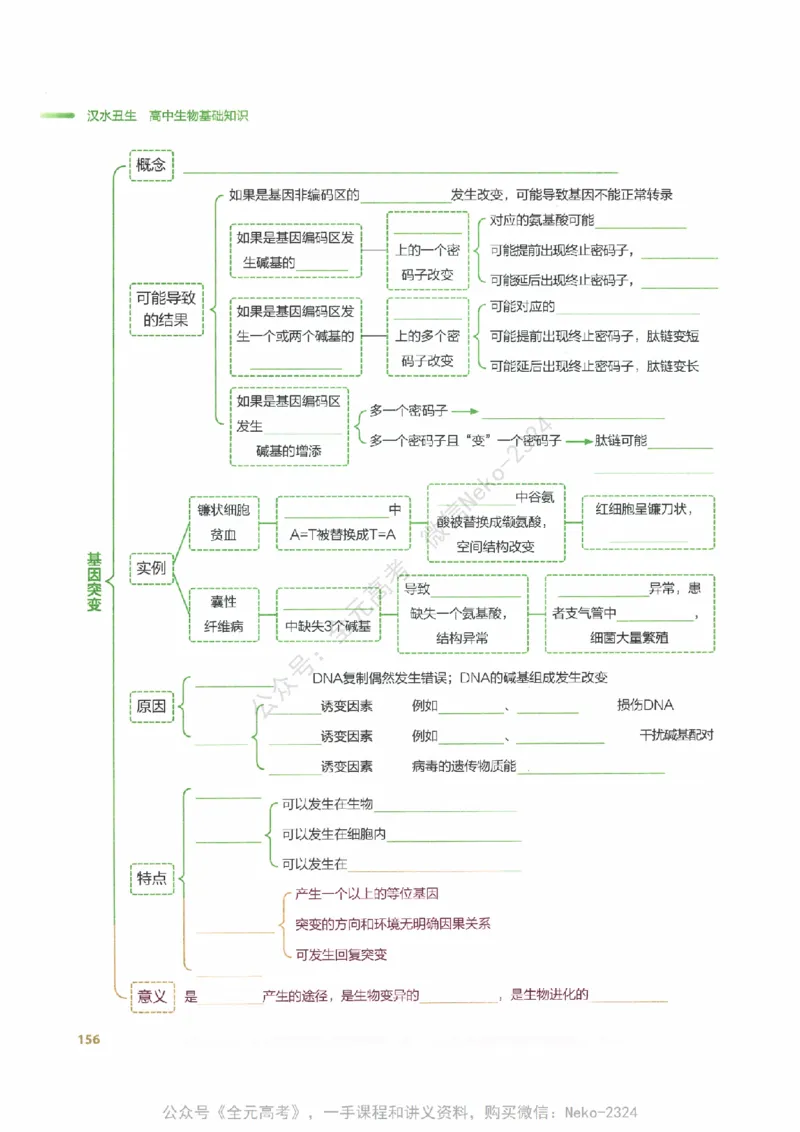 （备份）2024版《汉水丑生&middot;高中生物基础知识》2.0版_@_2024-2025高三（6-6月题库）_2024年09月试卷_汉水
