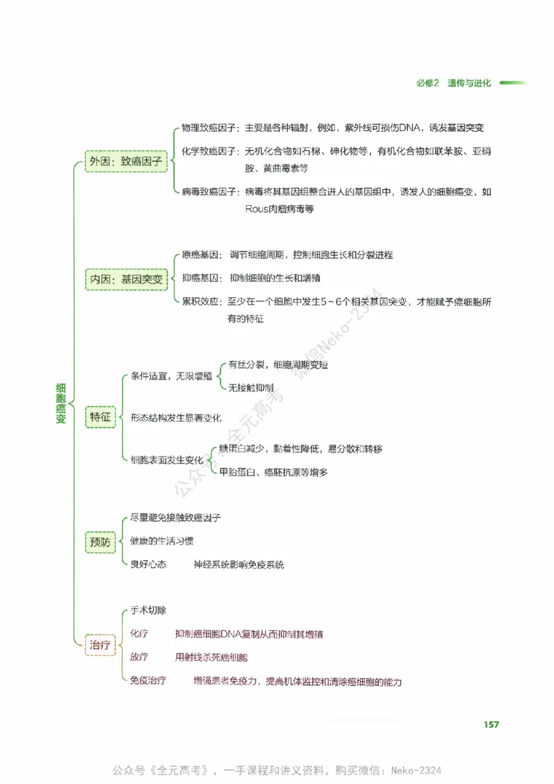（备份）2024版《汉水丑生&middot;高中生物基础知识》2.0版_@_2024-2025高三（6-6月题库）_2024年09月试卷_汉水