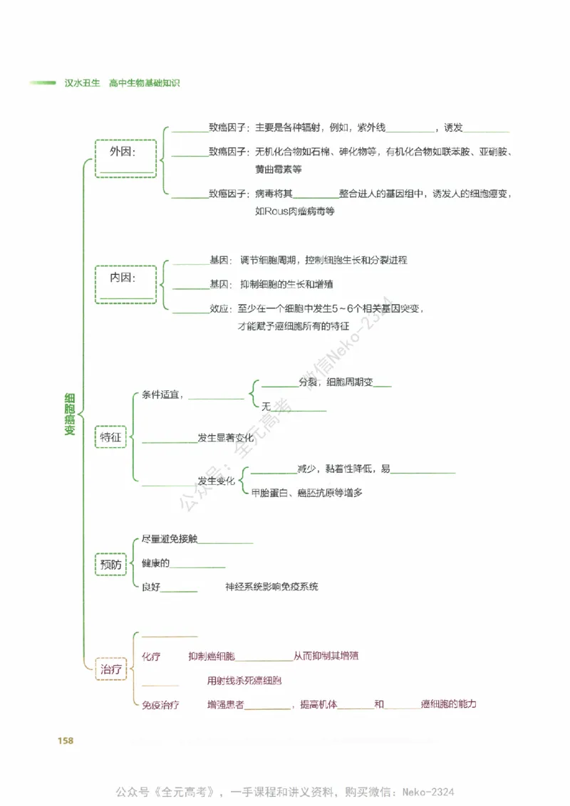 （备份）2024版《汉水丑生&middot;高中生物基础知识》2.0版_@_2024-2025高三（6-6月题库）_2024年09月试卷_汉水