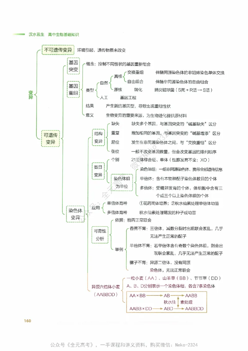 （备份）2024版《汉水丑生&middot;高中生物基础知识》2.0版_@_2024-2025高三（6-6月题库）_2024年09月试卷_汉水