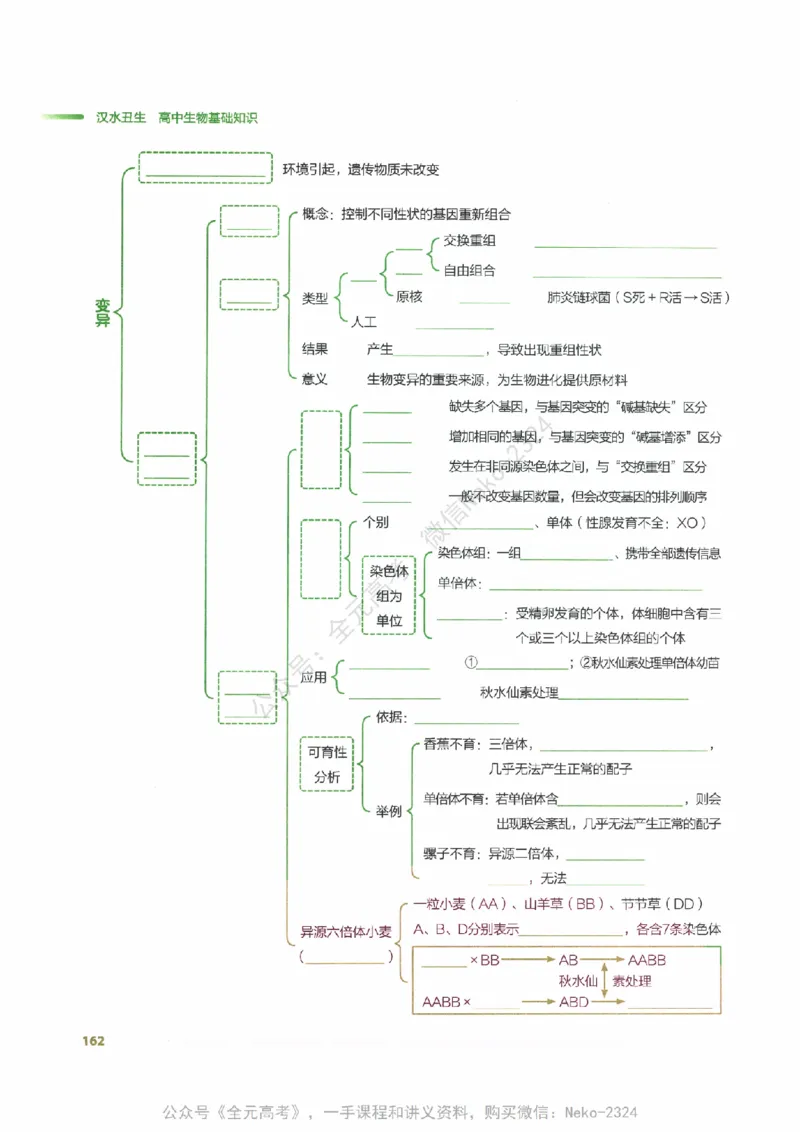 （备份）2024版《汉水丑生&middot;高中生物基础知识》2.0版_@_2024-2025高三（6-6月题库）_2024年09月试卷_汉水