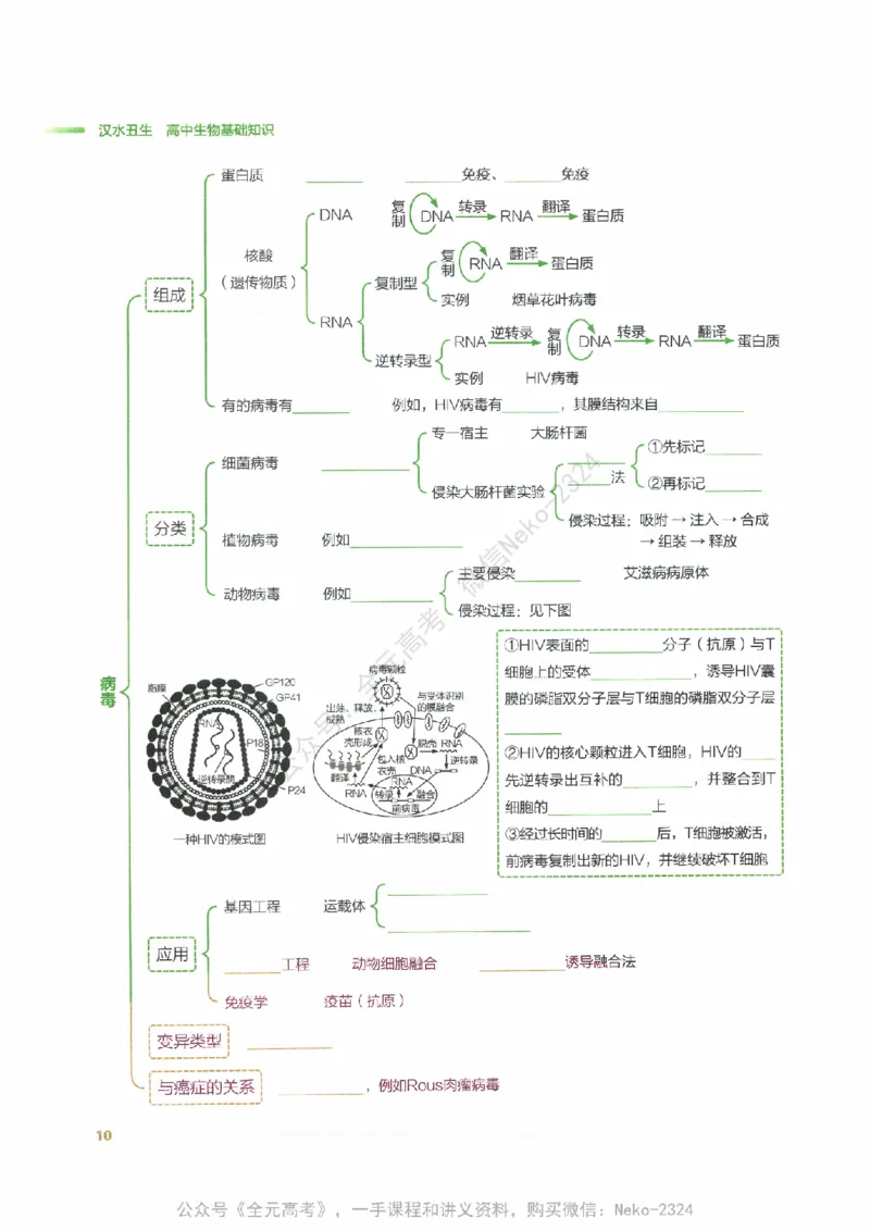 （备份）2024版《汉水丑生&middot;高中生物基础知识》2.0版_@_2024-2025高三（6-6月题库）_2024年09月试卷_汉水