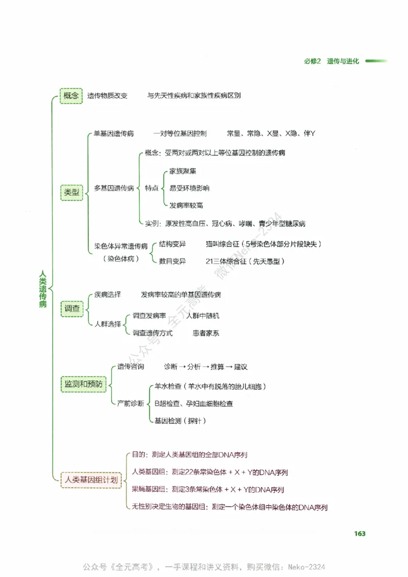 （备份）2024版《汉水丑生&middot;高中生物基础知识》2.0版_@_2024-2025高三（6-6月题库）_2024年09月试卷_汉水