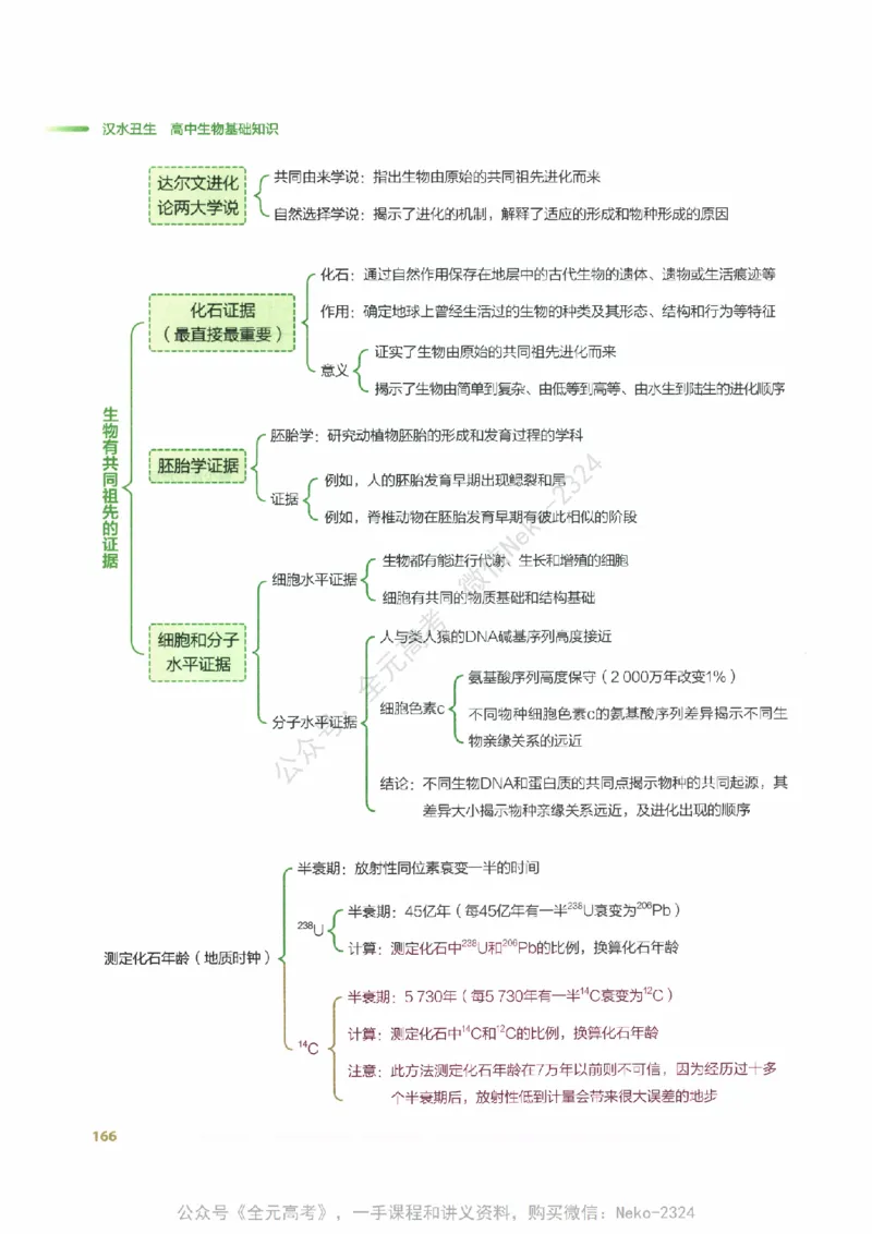 （备份）2024版《汉水丑生&middot;高中生物基础知识》2.0版_@_2024-2025高三（6-6月题库）_2024年09月试卷_汉水