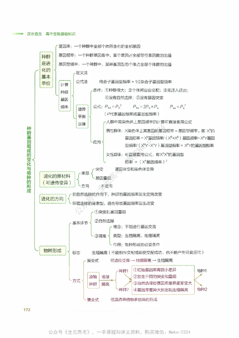 （备份）2024版《汉水丑生&middot;高中生物基础知识》2.0版_@_2024-2025高三（6-6月题库）_2024年09月试卷_汉水