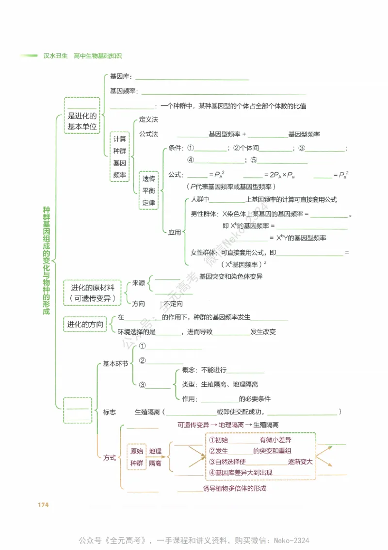 （备份）2024版《汉水丑生&middot;高中生物基础知识》2.0版_@_2024-2025高三（6-6月题库）_2024年09月试卷_汉水