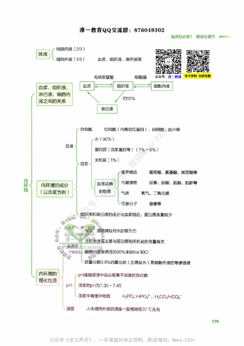 （备份）2024版《汉水丑生&middot;高中生物基础知识》2.0版_@_2024-2025高三（6-6月题库）_2024年09月试卷_汉水
