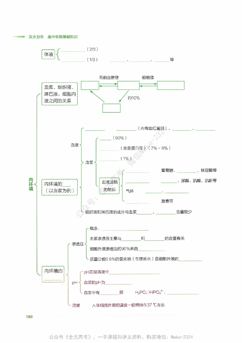 （备份）2024版《汉水丑生&middot;高中生物基础知识》2.0版_@_2024-2025高三（6-6月题库）_2024年09月试卷_汉水