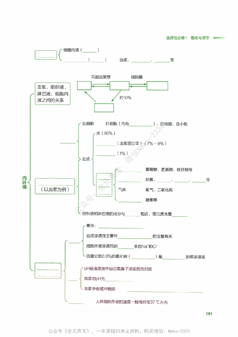 （备份）2024版《汉水丑生&middot;高中生物基础知识》2.0版_@_2024-2025高三（6-6月题库）_2024年09月试卷_汉水