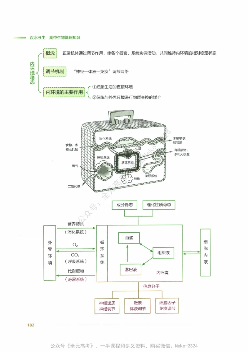 （备份）2024版《汉水丑生&middot;高中生物基础知识》2.0版_@_2024-2025高三（6-6月题库）_2024年09月试卷_汉水