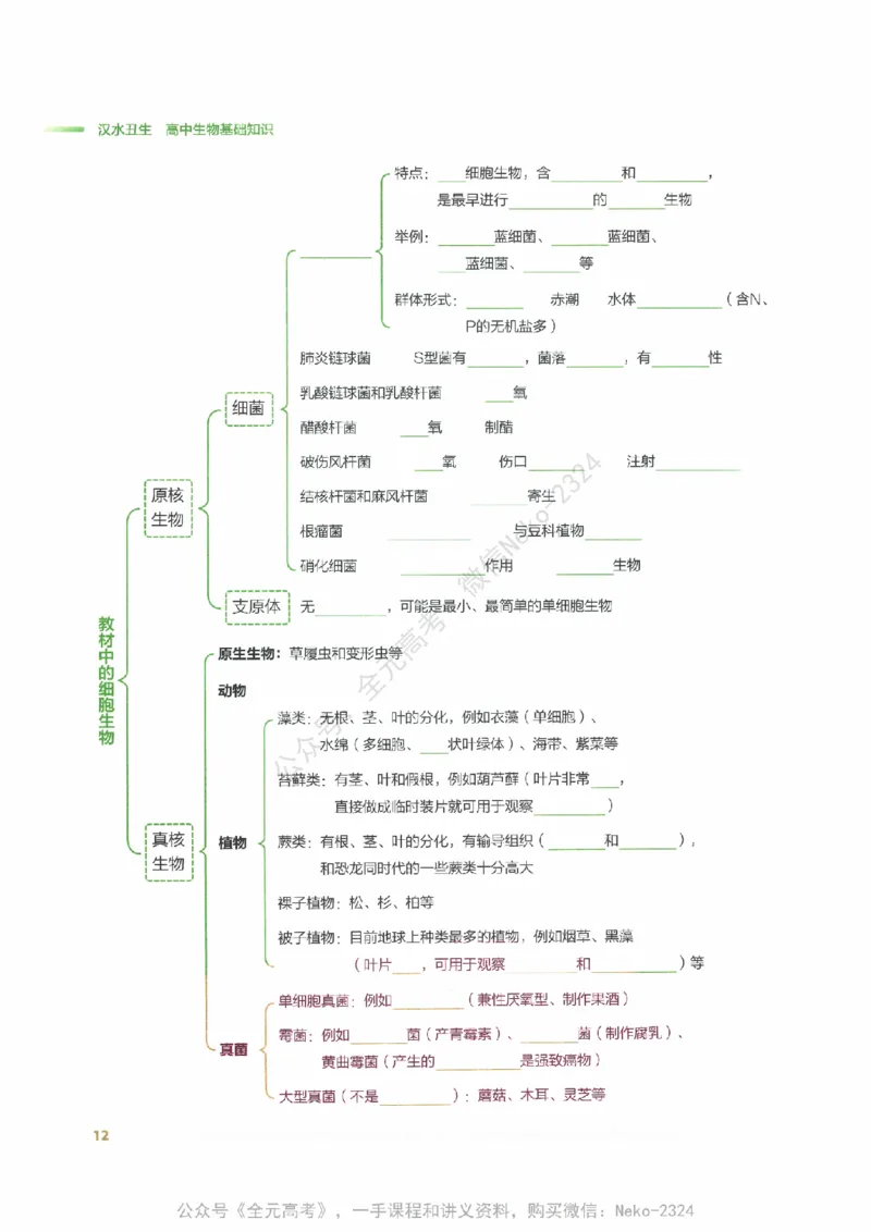 （备份）2024版《汉水丑生&middot;高中生物基础知识》2.0版_@_2024-2025高三（6-6月题库）_2024年09月试卷_汉水