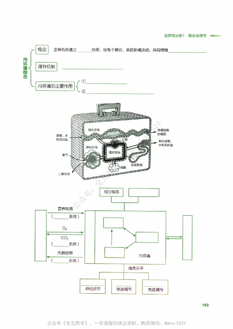 （备份）2024版《汉水丑生&middot;高中生物基础知识》2.0版_@_2024-2025高三（6-6月题库）_2024年09月试卷_汉水