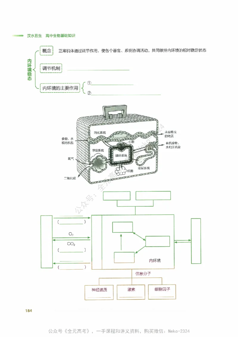 （备份）2024版《汉水丑生&middot;高中生物基础知识》2.0版_@_2024-2025高三（6-6月题库）_2024年09月试卷_汉水