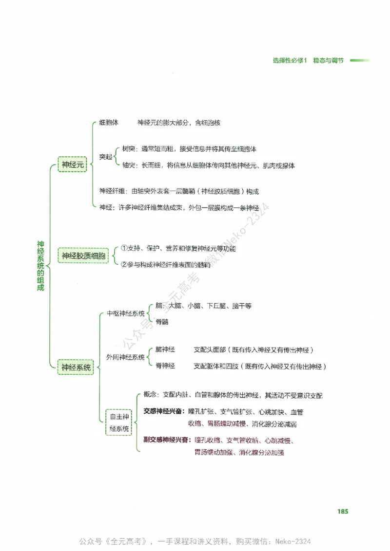（备份）2024版《汉水丑生&middot;高中生物基础知识》2.0版_@_2024-2025高三（6-6月题库）_2024年09月试卷_汉水