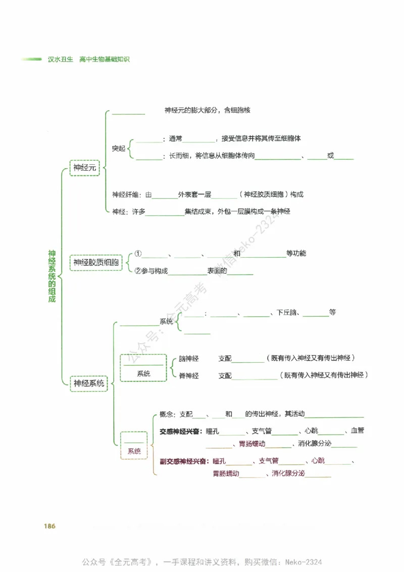 （备份）2024版《汉水丑生&middot;高中生物基础知识》2.0版_@_2024-2025高三（6-6月题库）_2024年09月试卷_汉水