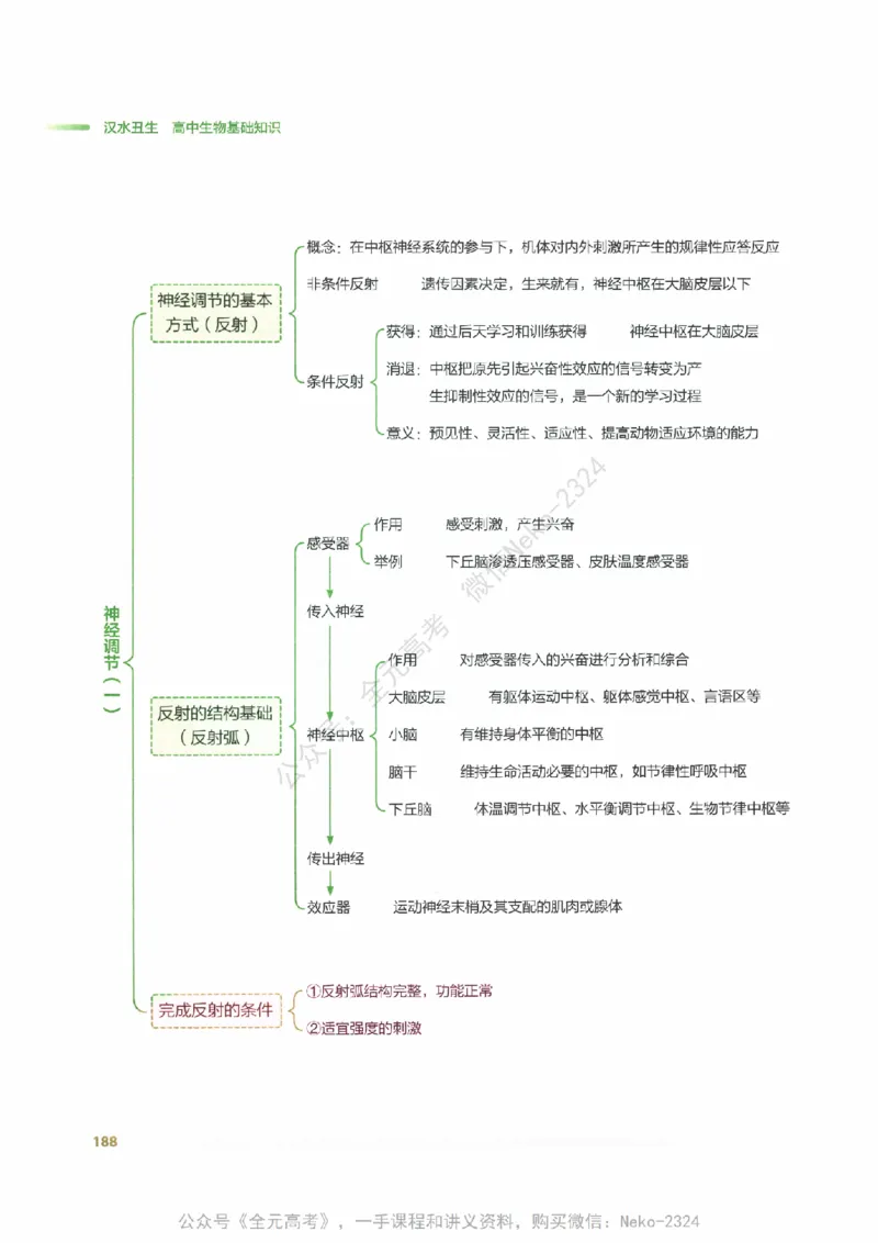 （备份）2024版《汉水丑生&middot;高中生物基础知识》2.0版_@_2024-2025高三（6-6月题库）_2024年09月试卷_汉水
