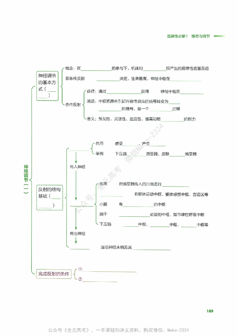 （备份）2024版《汉水丑生&middot;高中生物基础知识》2.0版_@_2024-2025高三（6-6月题库）_2024年09月试卷_汉水