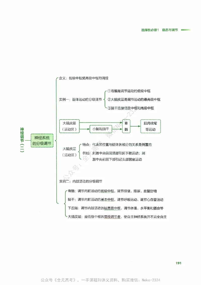 （备份）2024版《汉水丑生&middot;高中生物基础知识》2.0版_@_2024-2025高三（6-6月题库）_2024年09月试卷_汉水