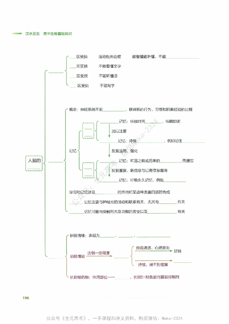 （备份）2024版《汉水丑生&middot;高中生物基础知识》2.0版_@_2024-2025高三（6-6月题库）_2024年09月试卷_汉水