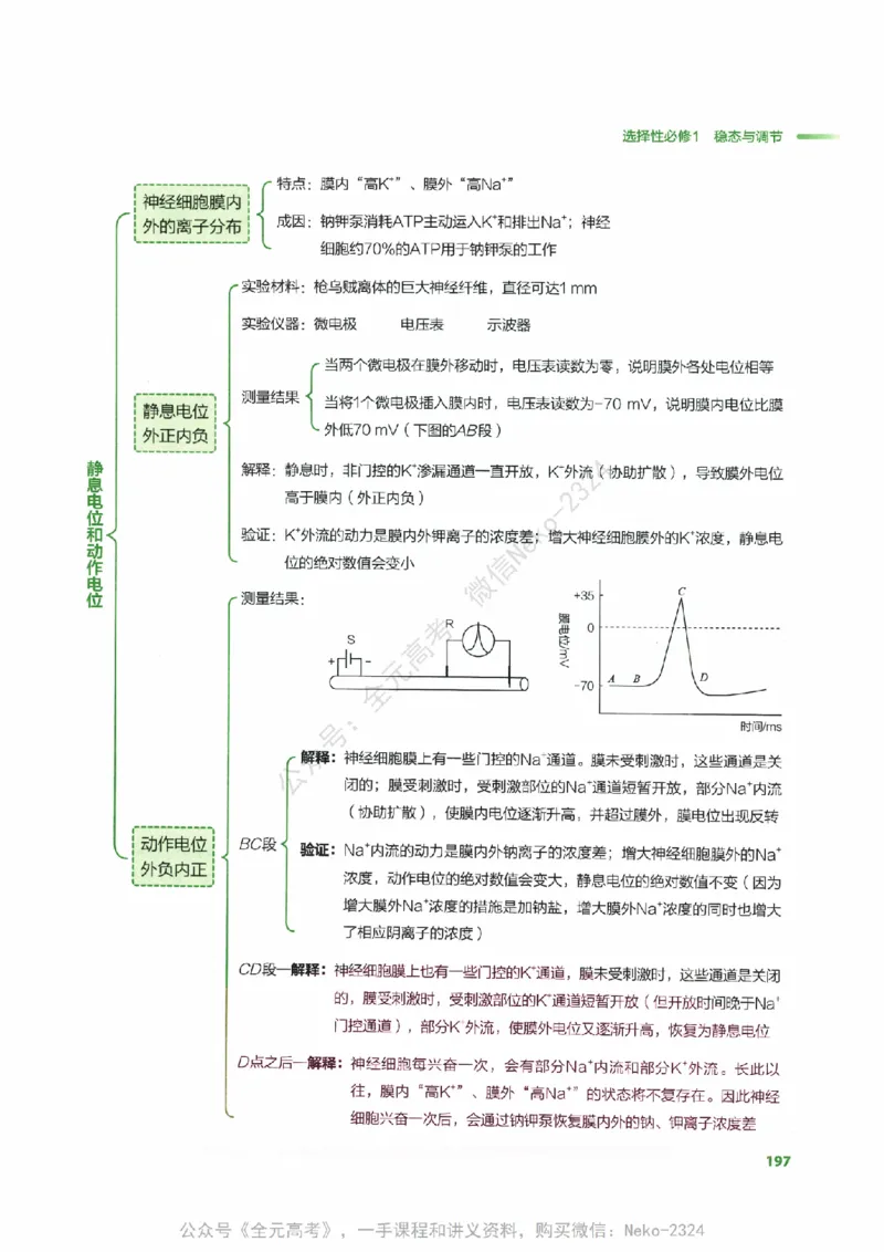 （备份）2024版《汉水丑生&middot;高中生物基础知识》2.0版_@_2024-2025高三（6-6月题库）_2024年09月试卷_汉水