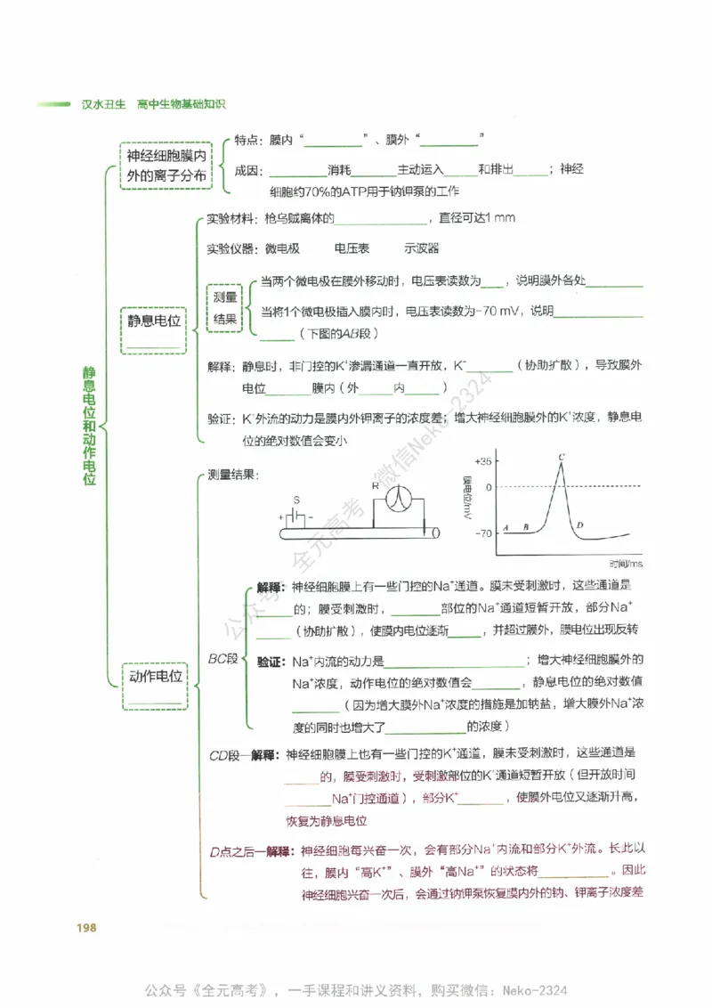 （备份）2024版《汉水丑生&middot;高中生物基础知识》2.0版_@_2024-2025高三（6-6月题库）_2024年09月试卷_汉水