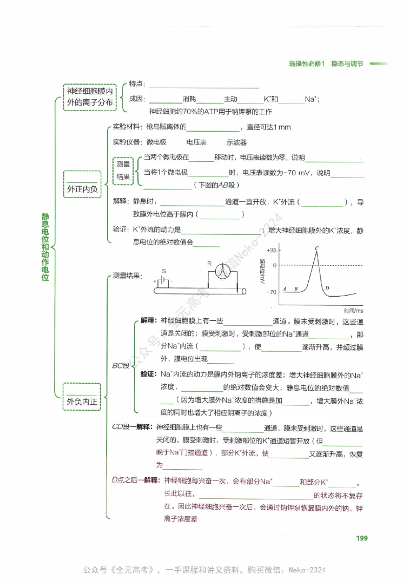 （备份）2024版《汉水丑生&middot;高中生物基础知识》2.0版_@_2024-2025高三（6-6月题库）_2024年09月试卷_汉水