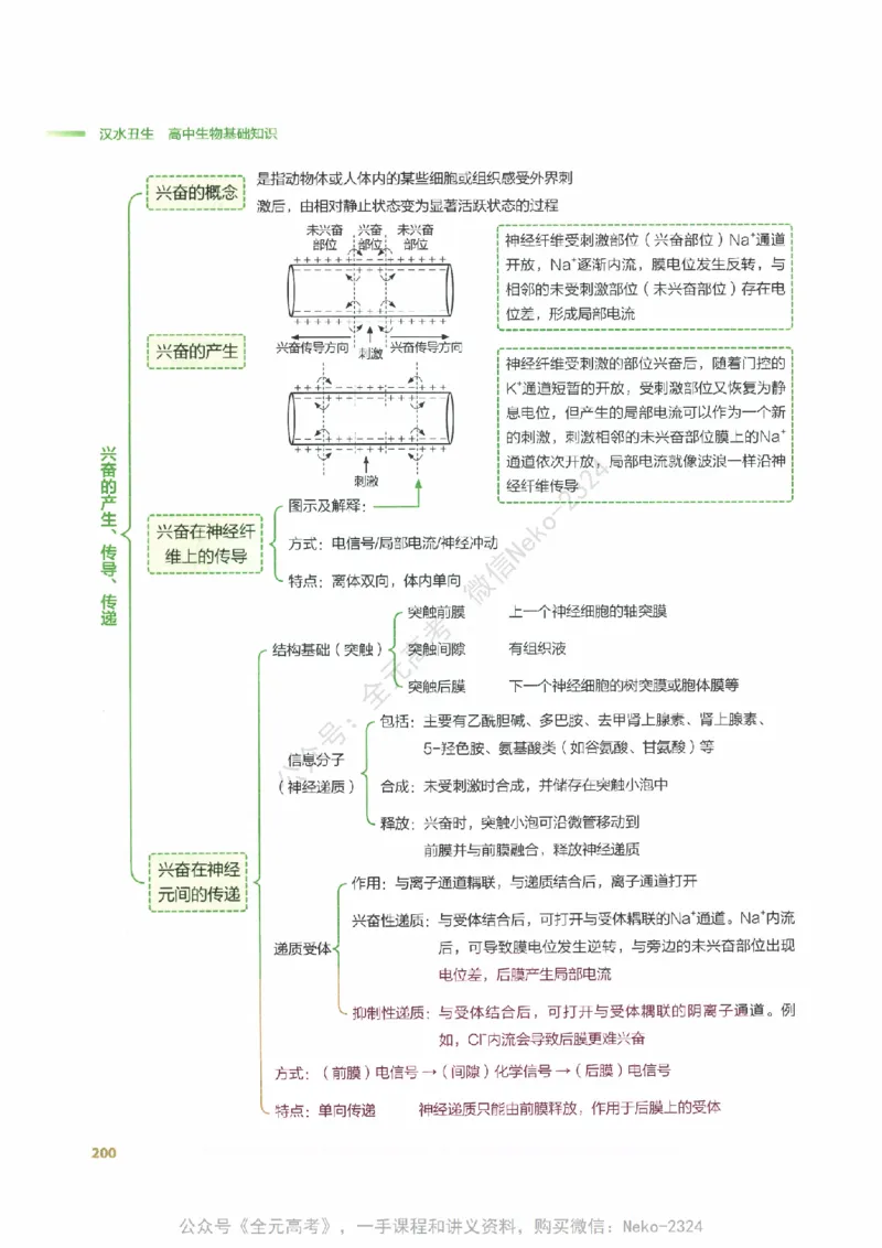 （备份）2024版《汉水丑生&middot;高中生物基础知识》2.0版_@_2024-2025高三（6-6月题库）_2024年09月试卷_汉水