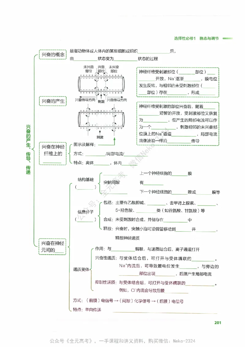（备份）2024版《汉水丑生&middot;高中生物基础知识》2.0版_@_2024-2025高三（6-6月题库）_2024年09月试卷_汉水