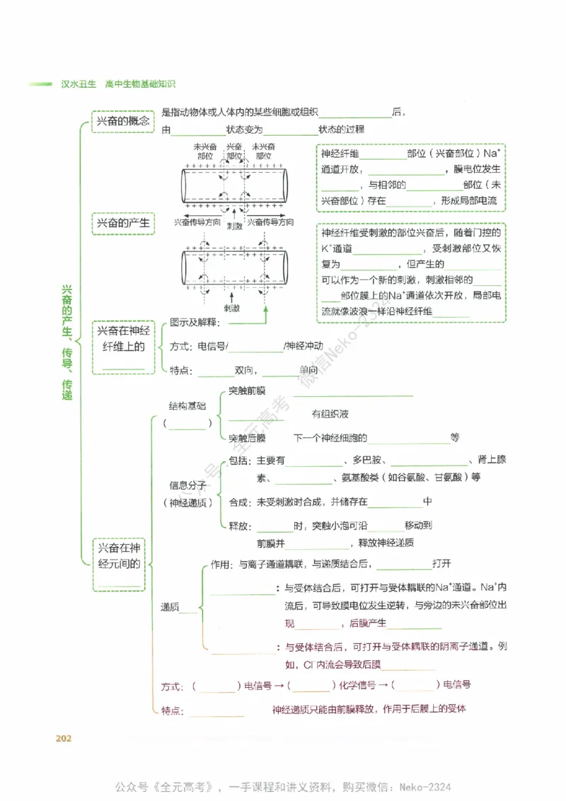 （备份）2024版《汉水丑生&middot;高中生物基础知识》2.0版_@_2024-2025高三（6-6月题库）_2024年09月试卷_汉水