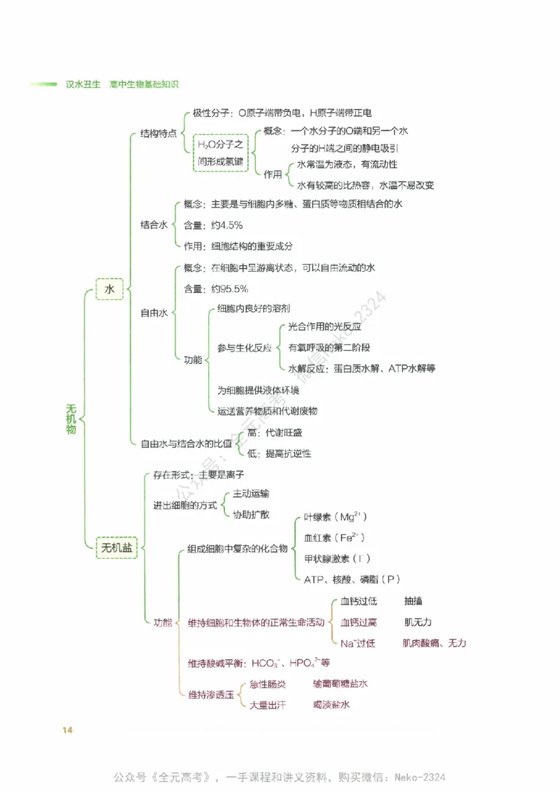 （备份）2024版《汉水丑生&middot;高中生物基础知识》2.0版_@_2024-2025高三（6-6月题库）_2024年09月试卷_汉水