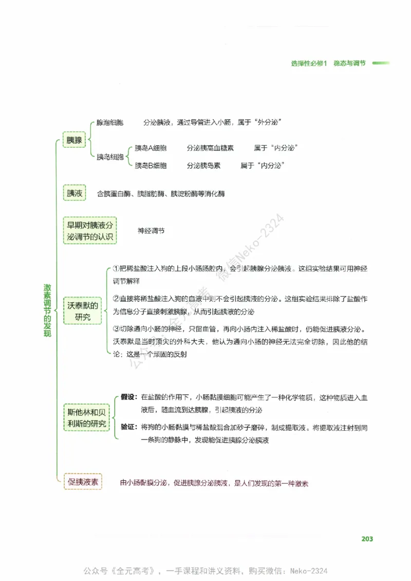 （备份）2024版《汉水丑生&middot;高中生物基础知识》2.0版_@_2024-2025高三（6-6月题库）_2024年09月试卷_汉水