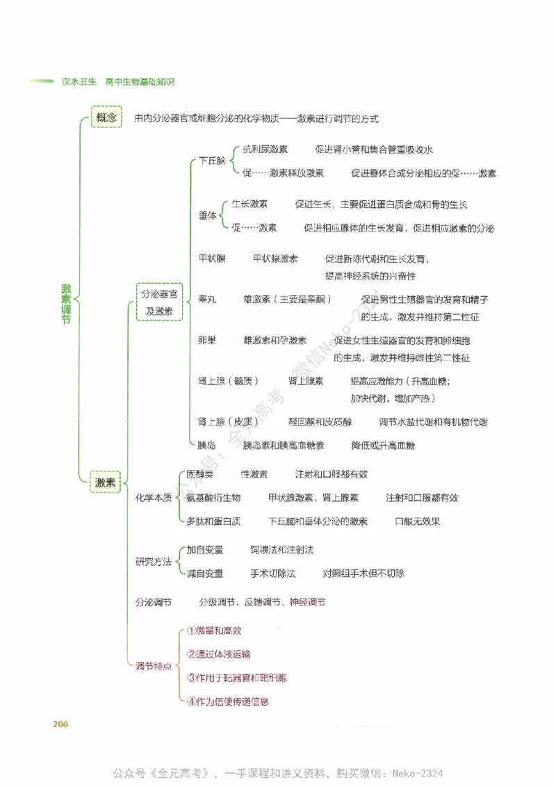 （备份）2024版《汉水丑生&middot;高中生物基础知识》2.0版_@_2024-2025高三（6-6月题库）_2024年09月试卷_汉水