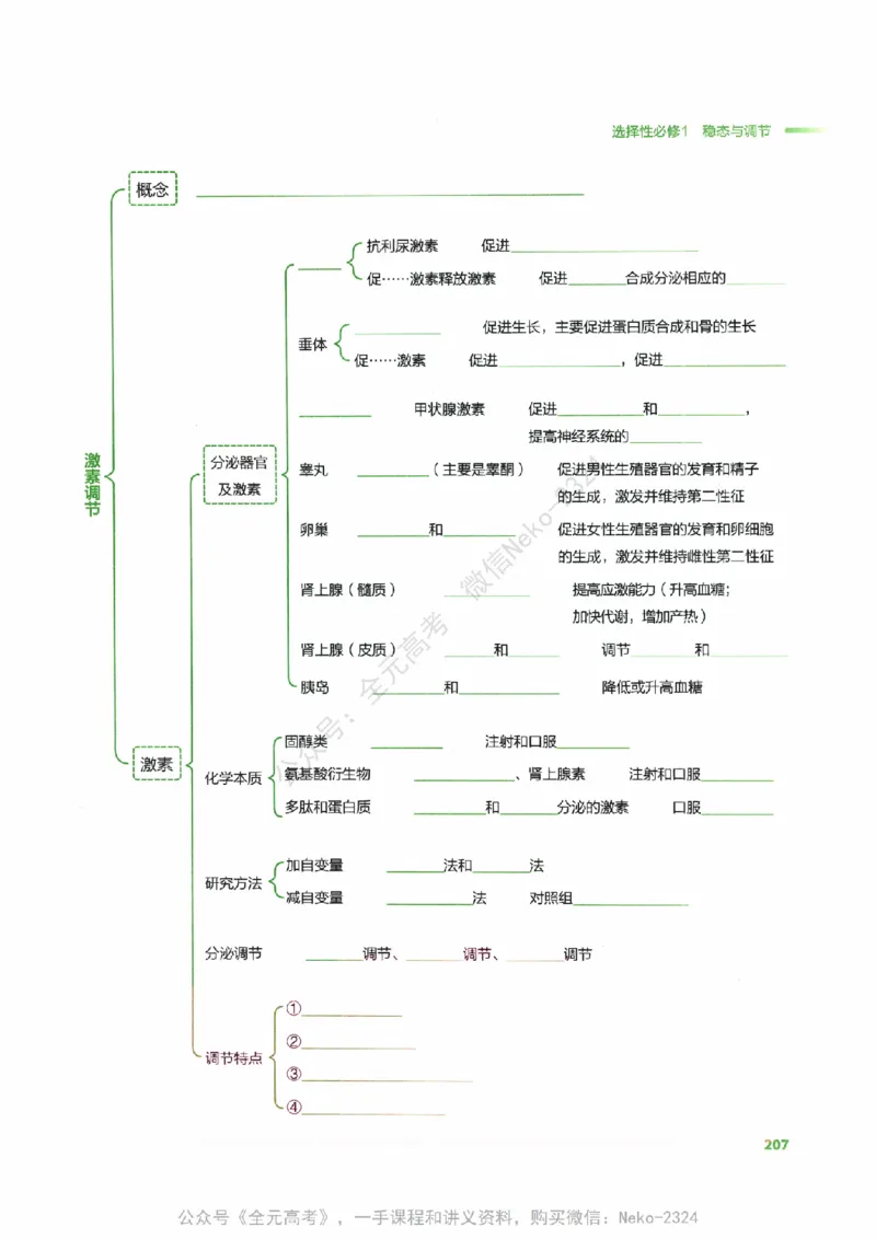 （备份）2024版《汉水丑生&middot;高中生物基础知识》2.0版_@_2024-2025高三（6-6月题库）_2024年09月试卷_汉水