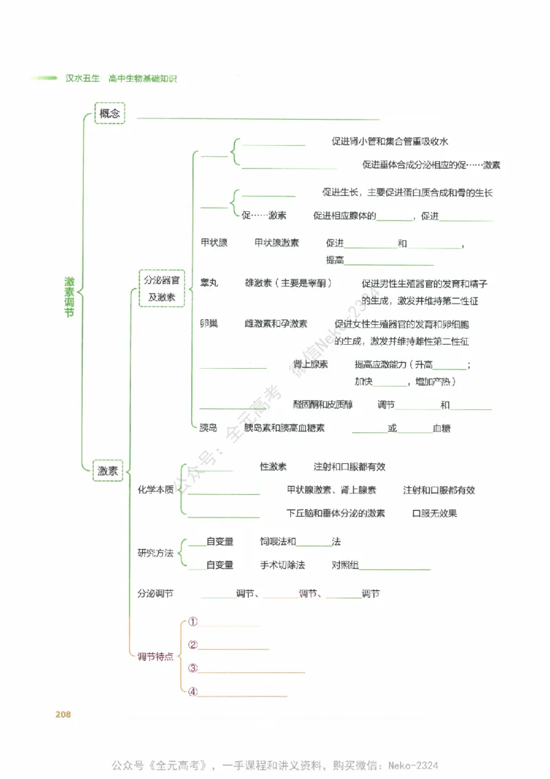 （备份）2024版《汉水丑生&middot;高中生物基础知识》2.0版_@_2024-2025高三（6-6月题库）_2024年09月试卷_汉水